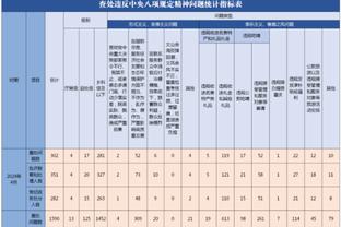 小雷谈哈弗茨进球被吹：现在的手球规则就是垃圾